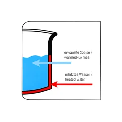 Simmertopf 1,2 Liter